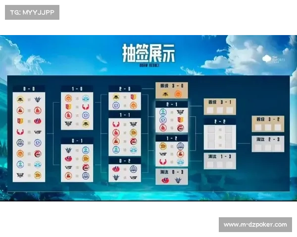瑞士轮第五轮结束后未晋级队伍进入特别淘汰赛的详细规则解析 瑞士轮第五轮结束后未晋级队伍进入特别淘汰赛的详细规则解析