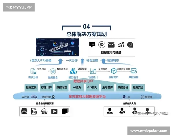 赛事管理平台与城市治理体系双向赋能，促进数据共享