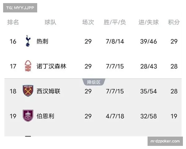 英超争四形势再生变数，热刺不敌切尔西，维拉全取三分